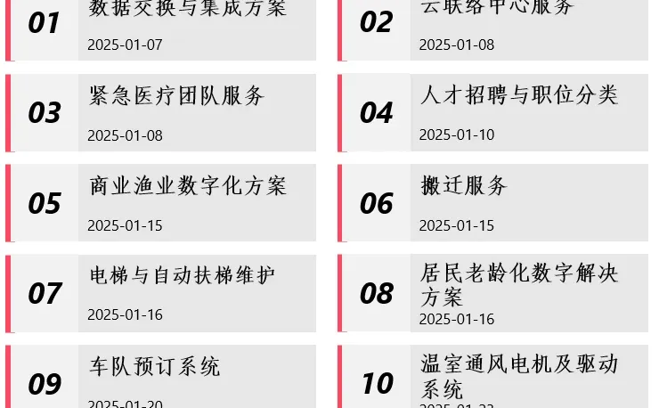 加拿大安大略省政府采购招标信息精选12.27