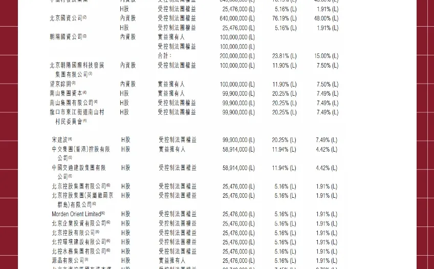 【H股】上市公司——中关村科技租赁