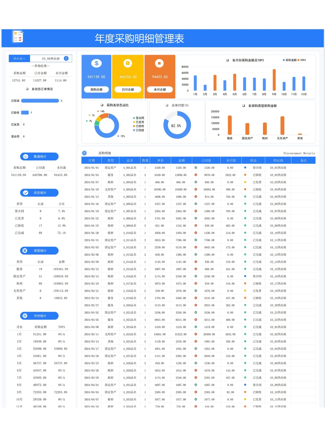 采购人，这个表真的香！?