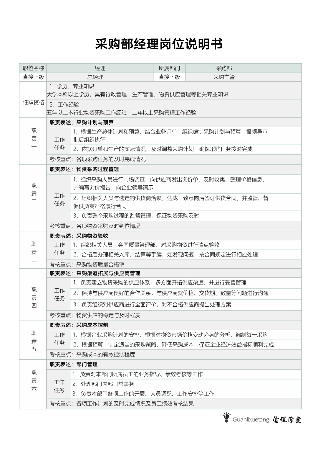 采购流程图，你值得了解下