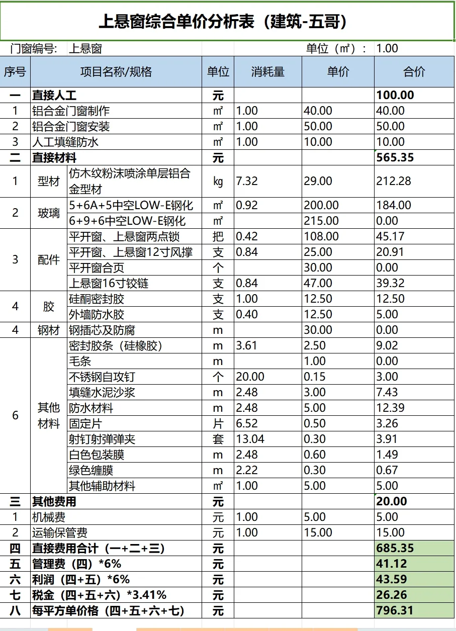 七种常见铝合金门窗综合单价分析表