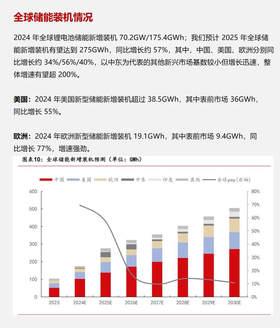 每天了解一家上市公司：阳光电源