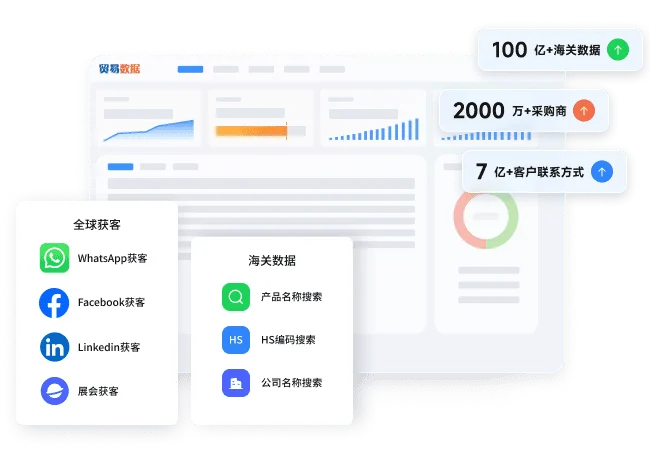 外贸CRM，从获客-转化-运营一站式解决方案