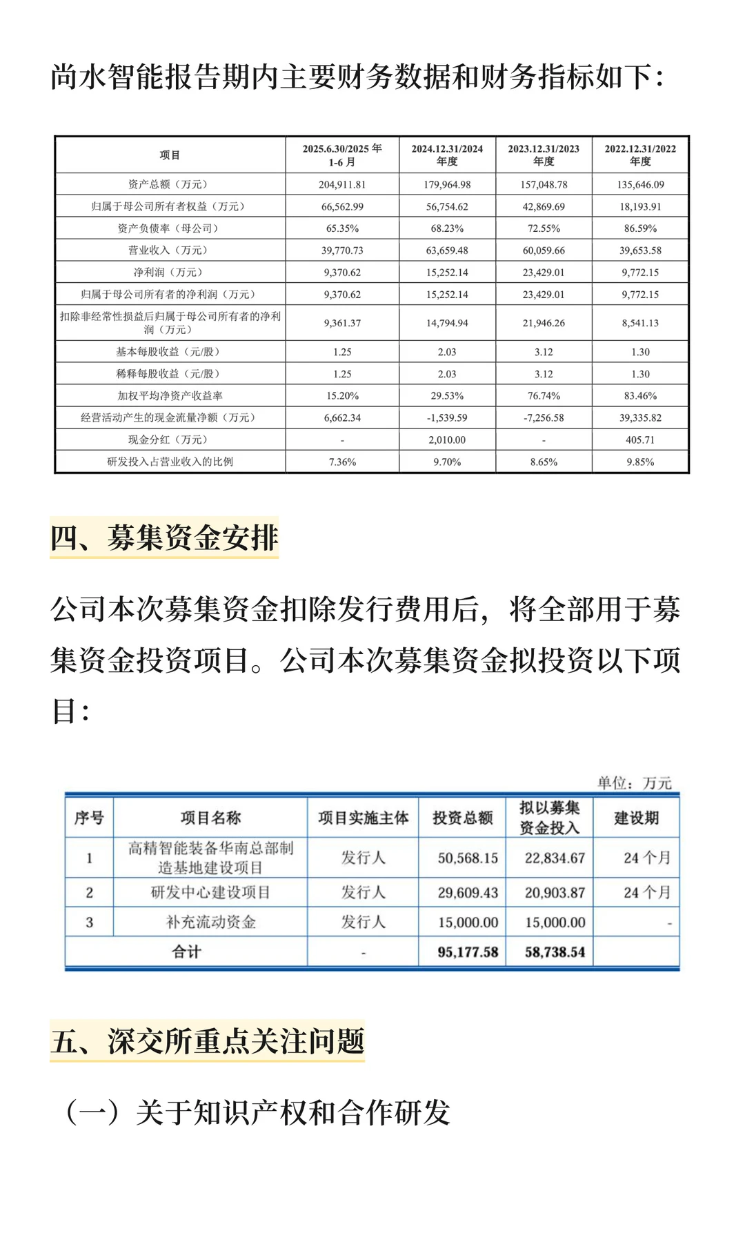 十二月第三家！尚水智能创业板IPO成功过