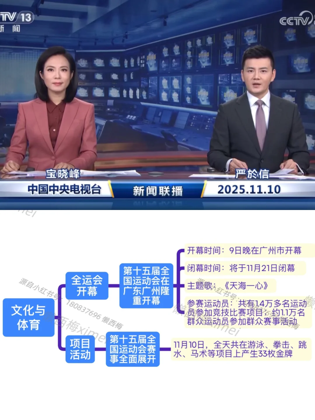 我为什么要看新闻联播了…(2025.11.10)