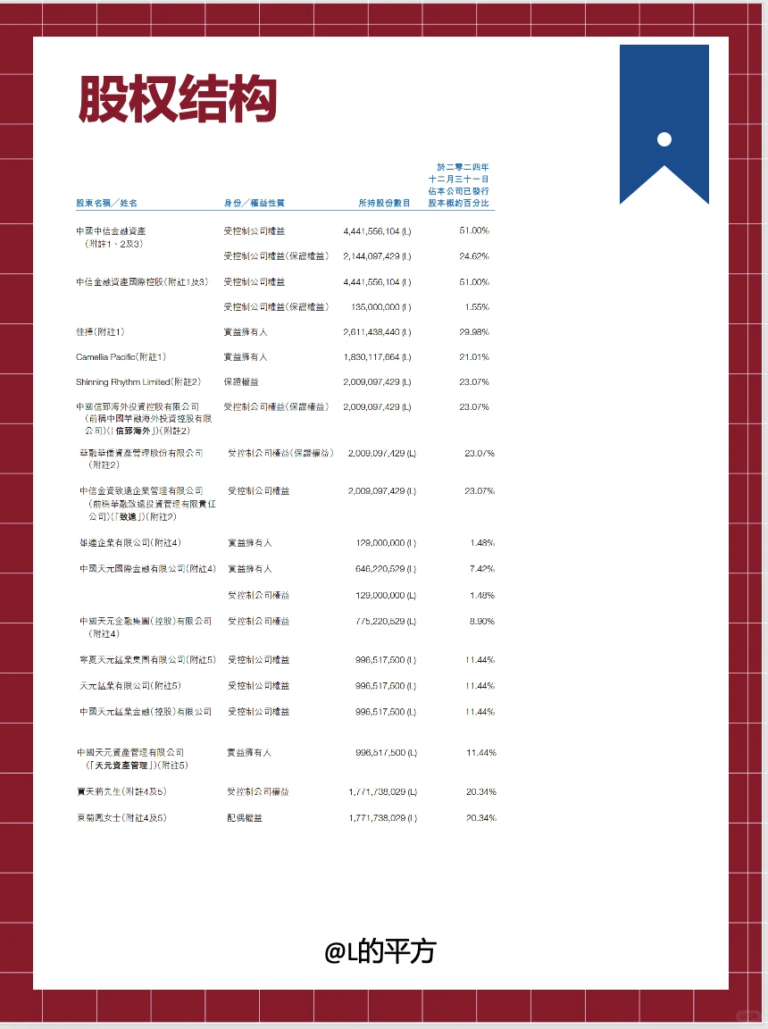 【H股】上市公司——信控国际资本