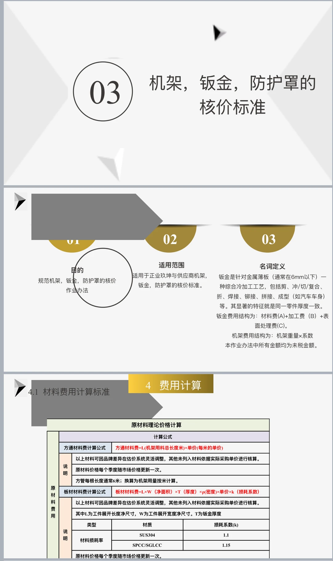 这份采购加工核价整理的太全面了！附51页PP