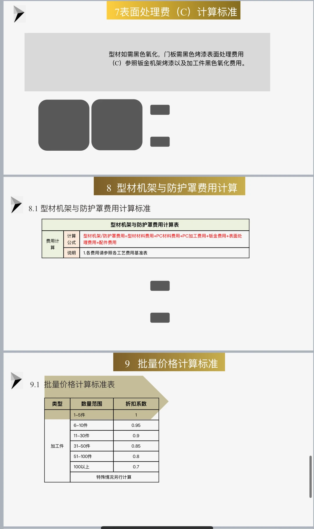 这份采购加工核价整理的太全面了！附51页PP