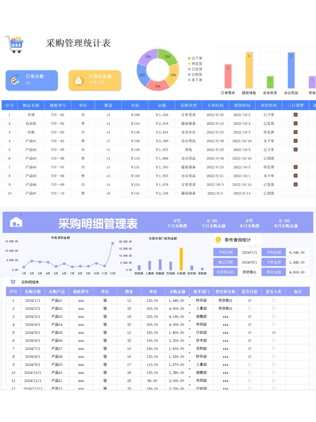 采购人，这个表真的香！?