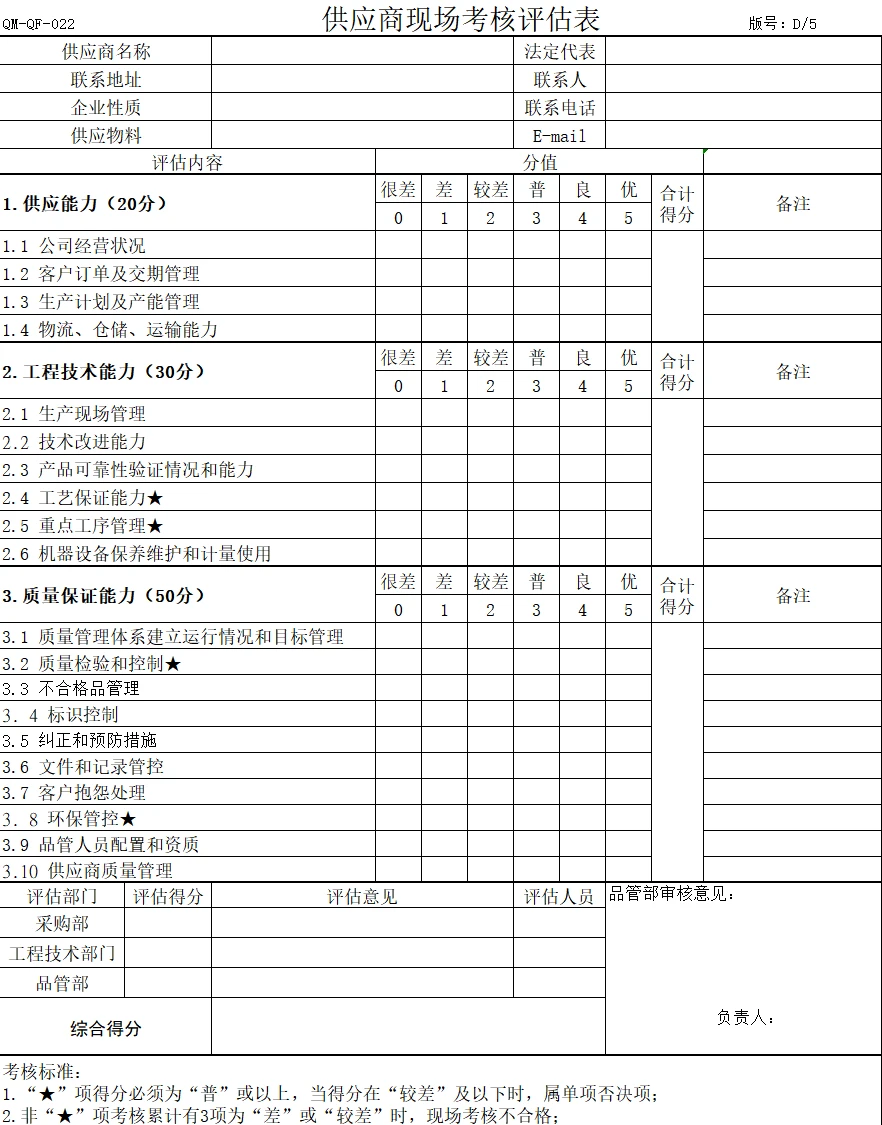 新来的采购经理给的供应商现场考核表太给力