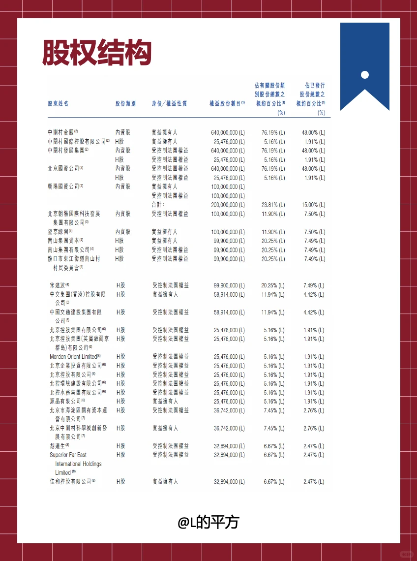 【H股】上市公司——中关村科技租赁