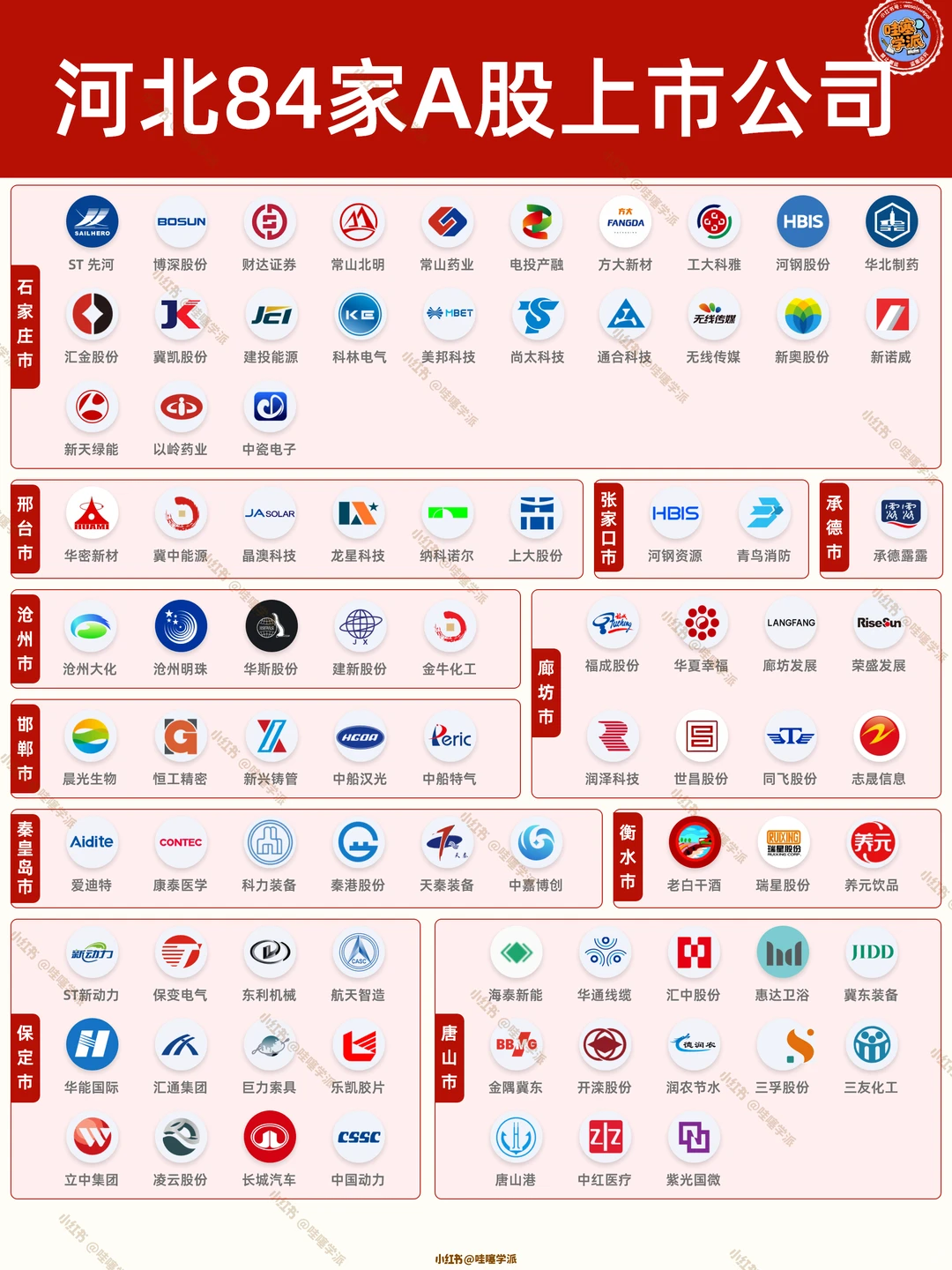 河北11市84家A股上市公司名单