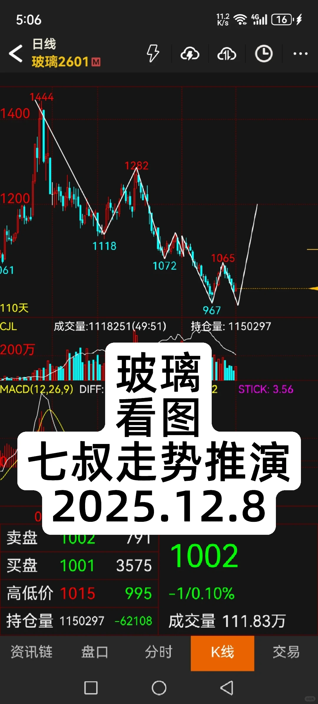 玻璃何时转折？