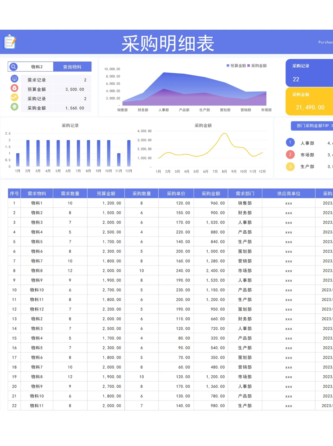 采购人，这个表真的香！?