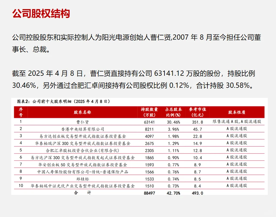 每天了解一家上市公司：阳光电源
