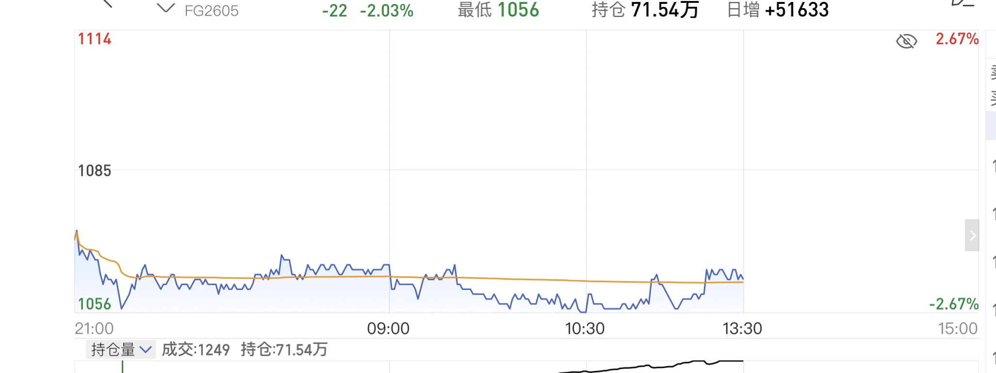 玻璃，我想去，北还是南