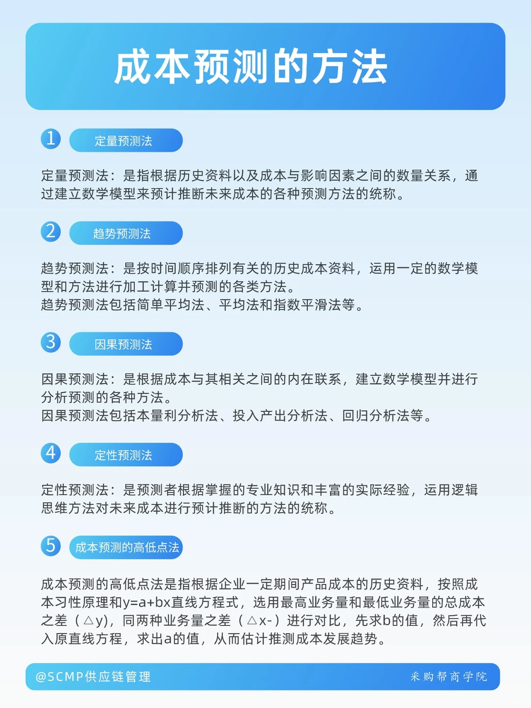 成本预测的方法