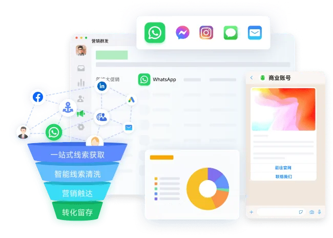 外贸CRM，从获客-转化-运营一站式解决方案
