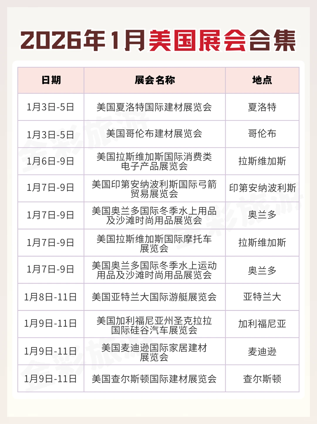 2026年1月美国展会!附??美签攻略