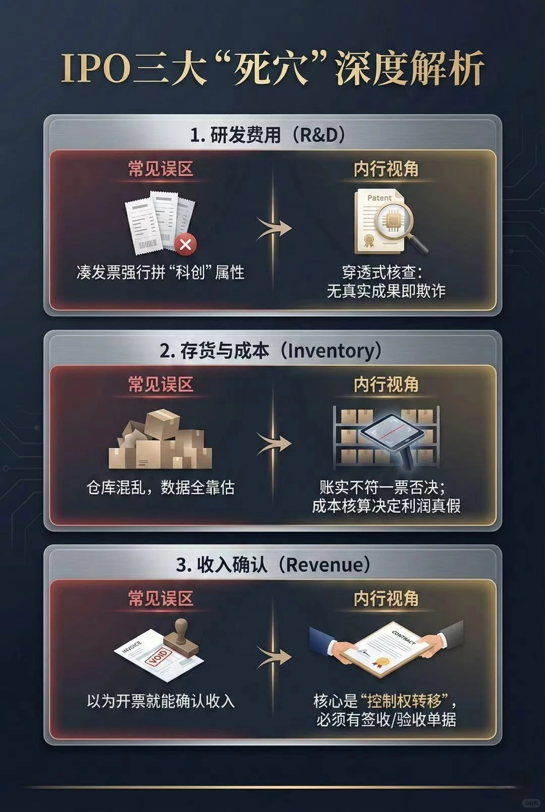 ? 【保代老高】企业IPO路上的“生死符”