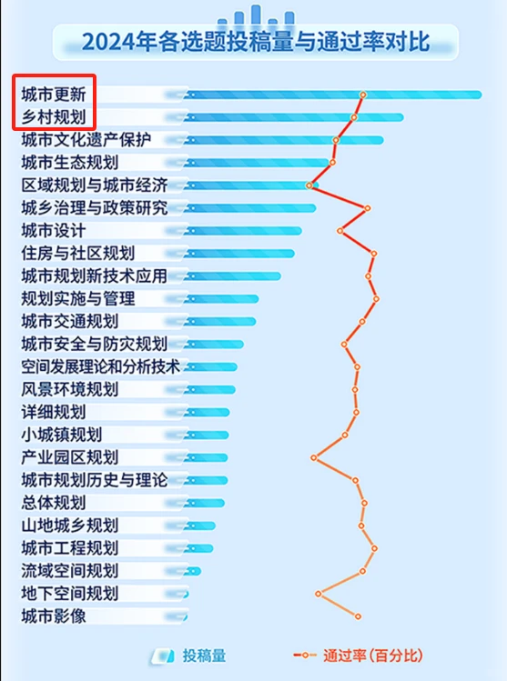 城市规划界两大年会的较量