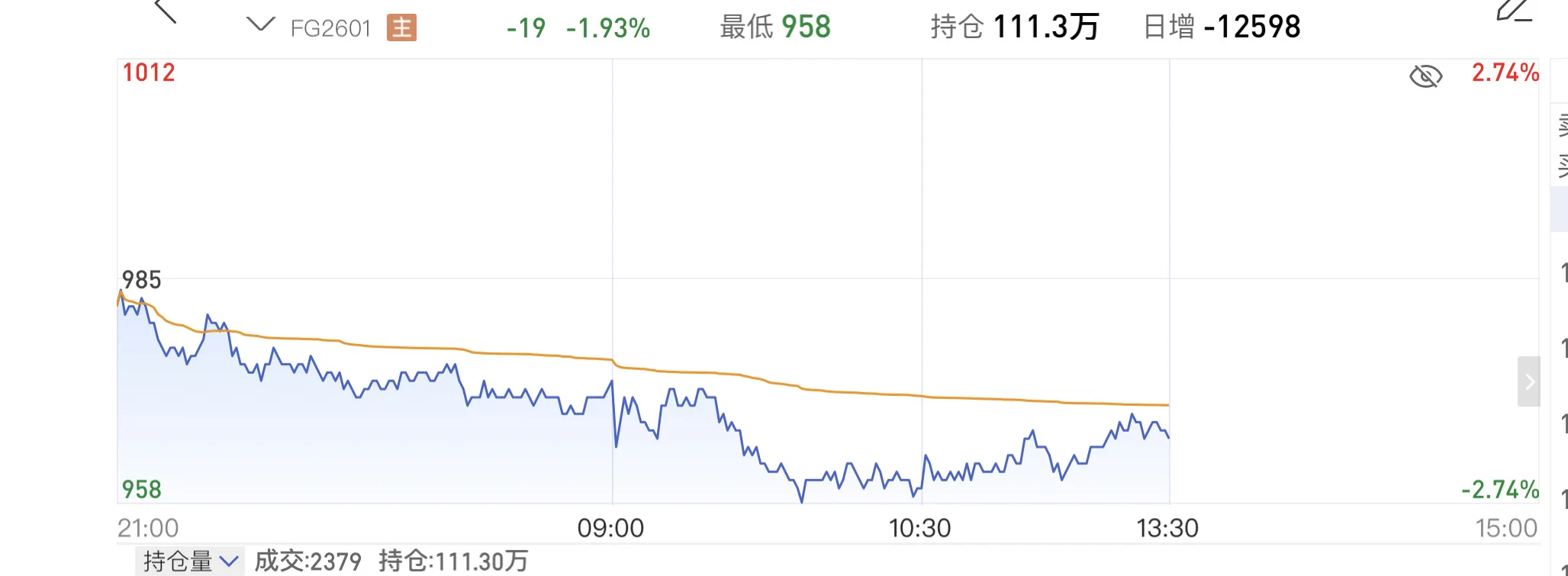 玻璃，我想去，北还是南