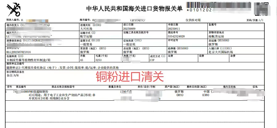 听说最近铜类产品市场有大行情❗