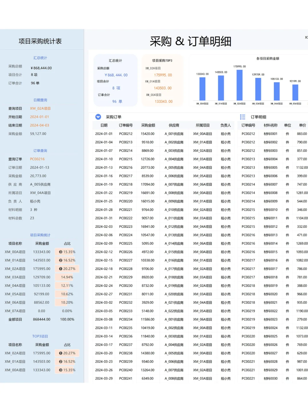 采购人，这个表真的香！?