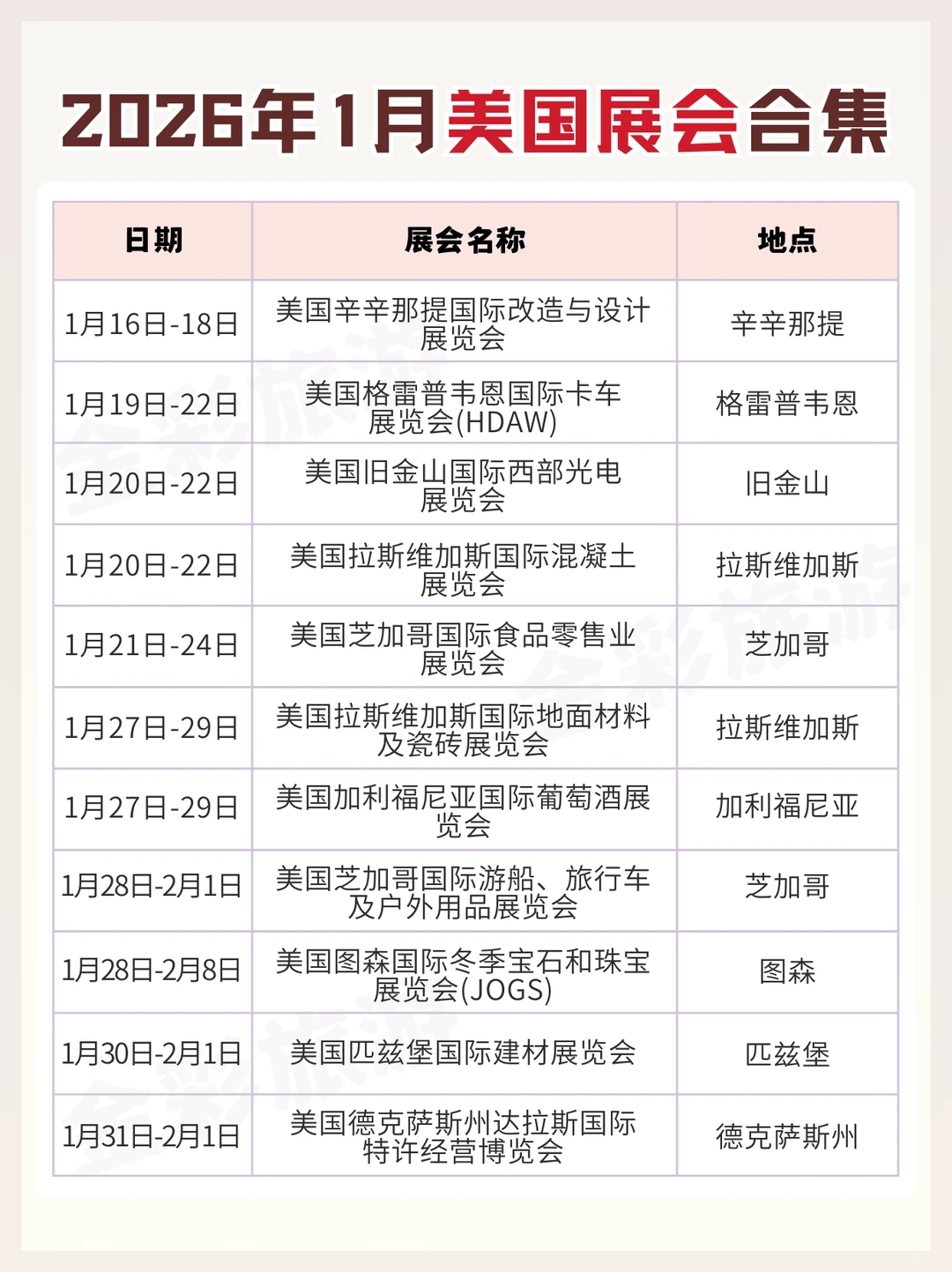 2026年1月美国展会!附??美签攻略