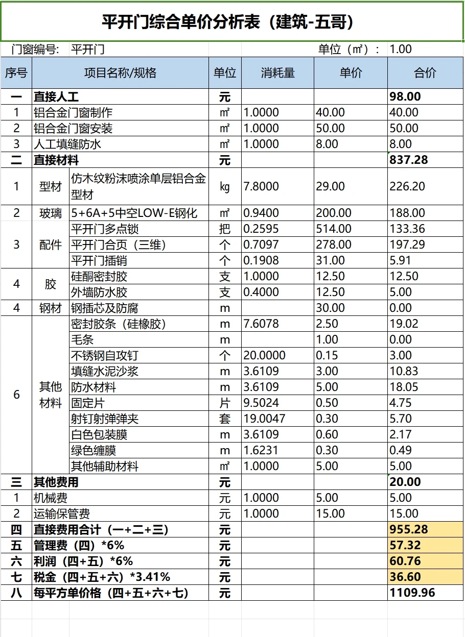 七种常见铝合金门窗综合单价分析表