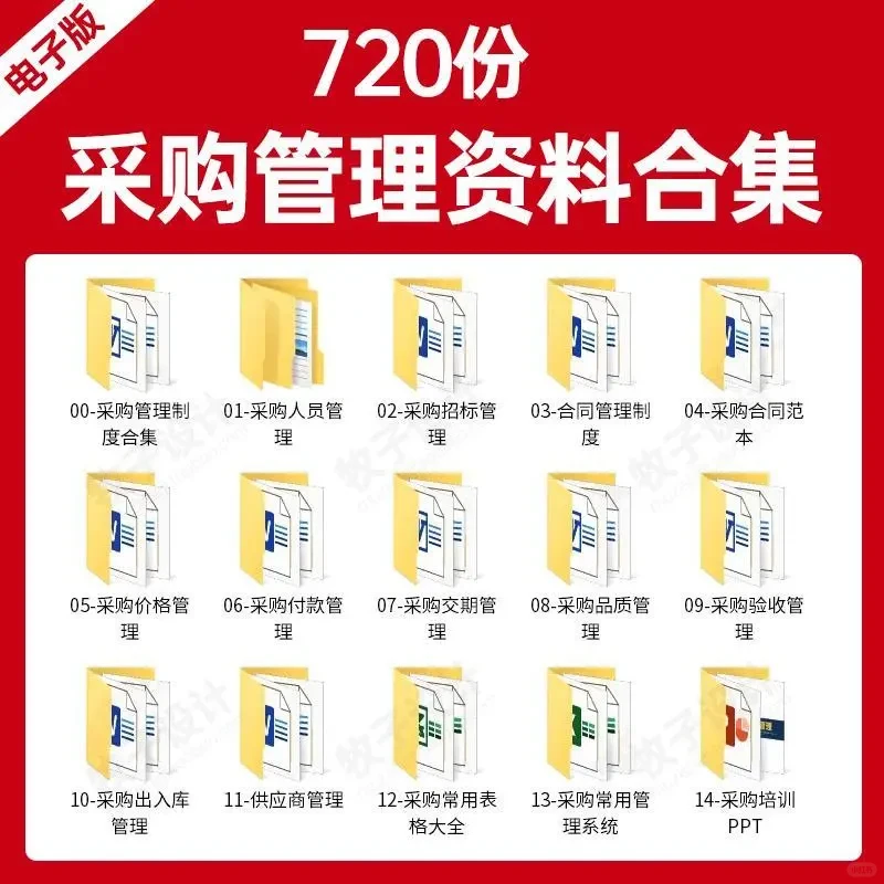 公司采购管理全流程指南