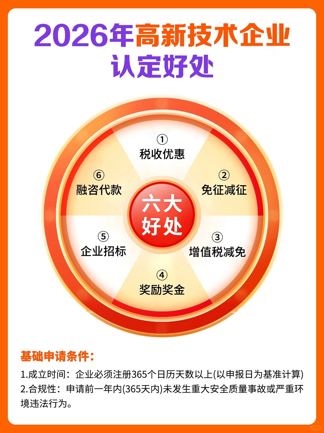 2026高新技术企业认定的6大好处