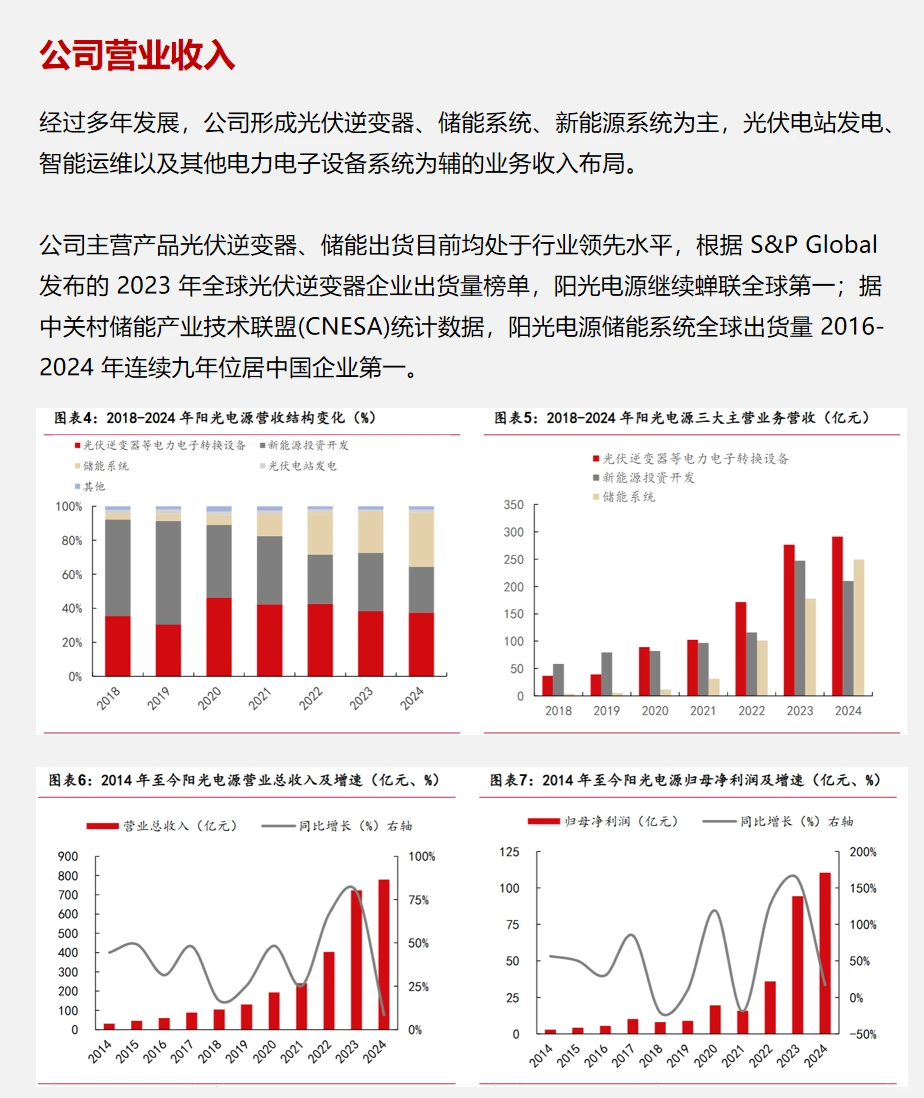 每天了解一家上市公司：阳光电源
