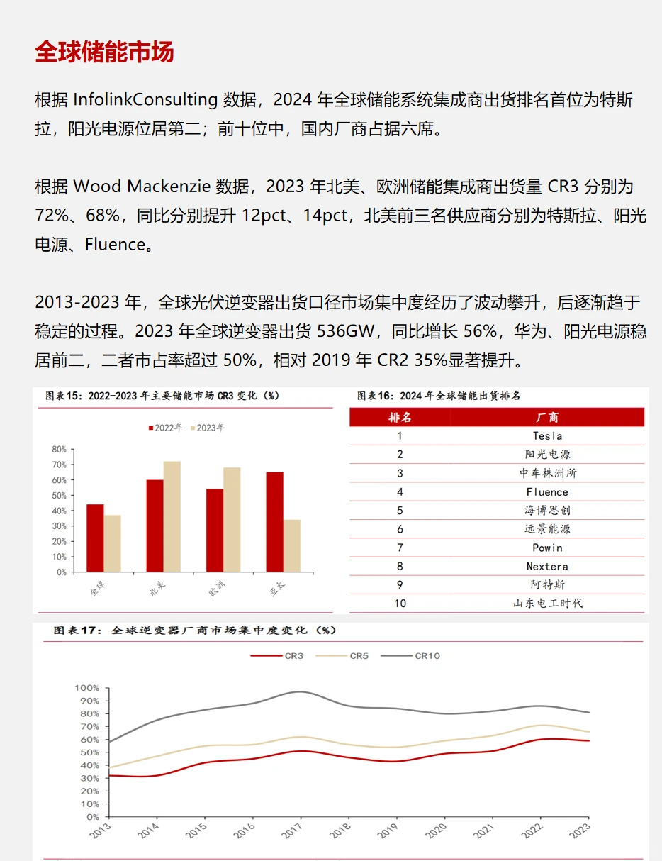 每天了解一家上市公司：阳光电源