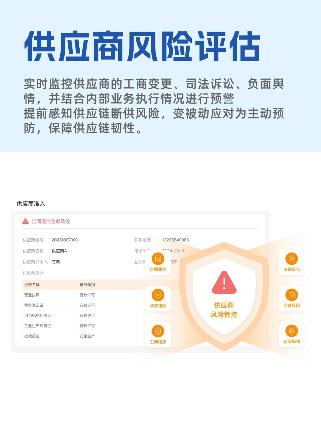 鲸采云SRM供应商360评价功能详解