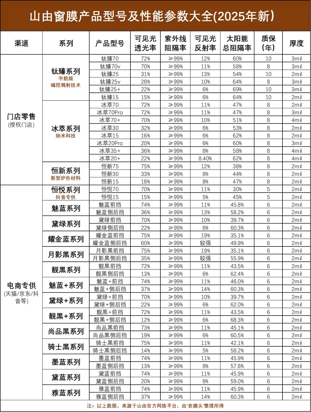 42款热门汽车玻璃膜价格表（25年汇总）?