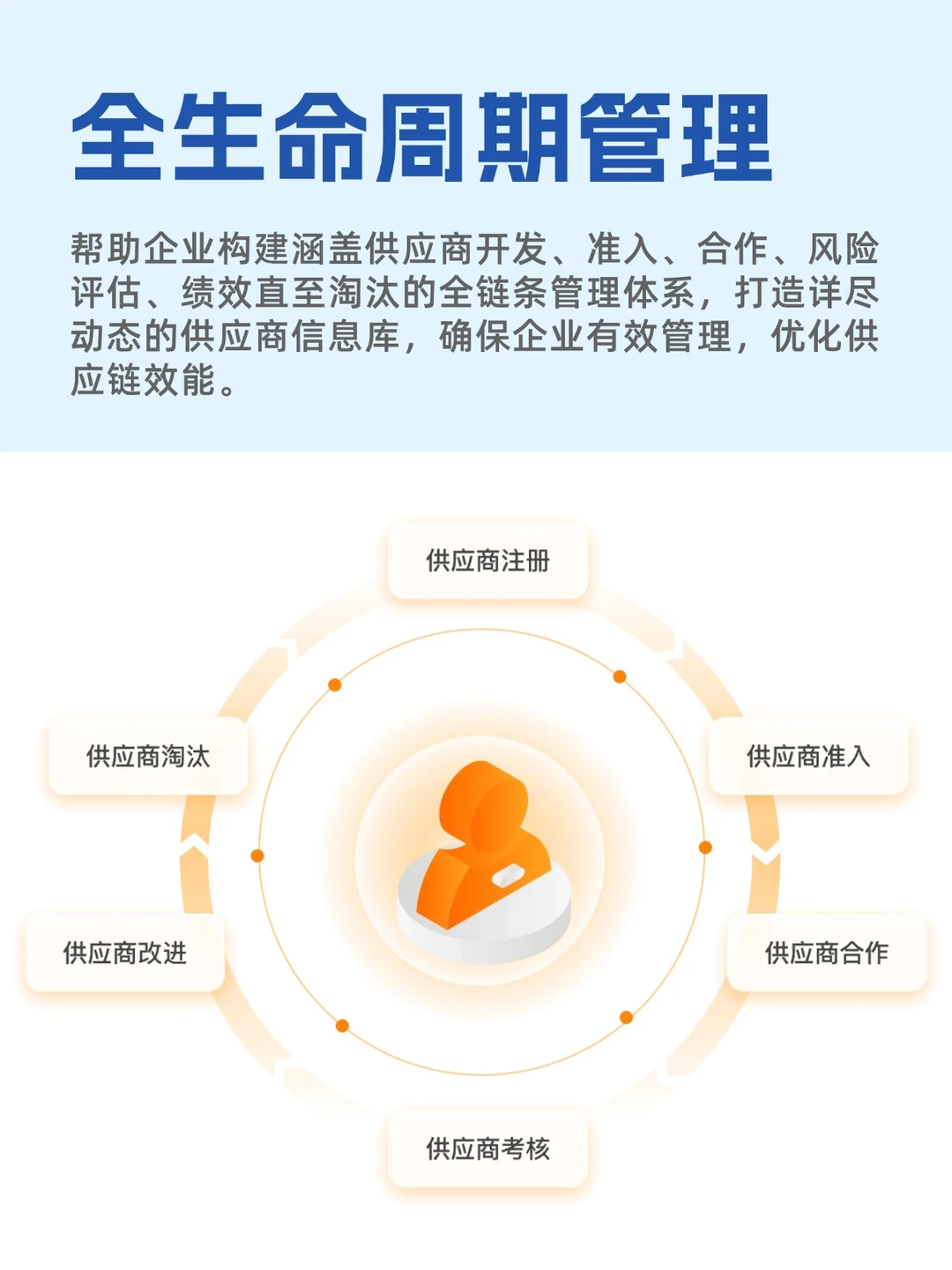 鲸采云SRM供应商360评价功能详解