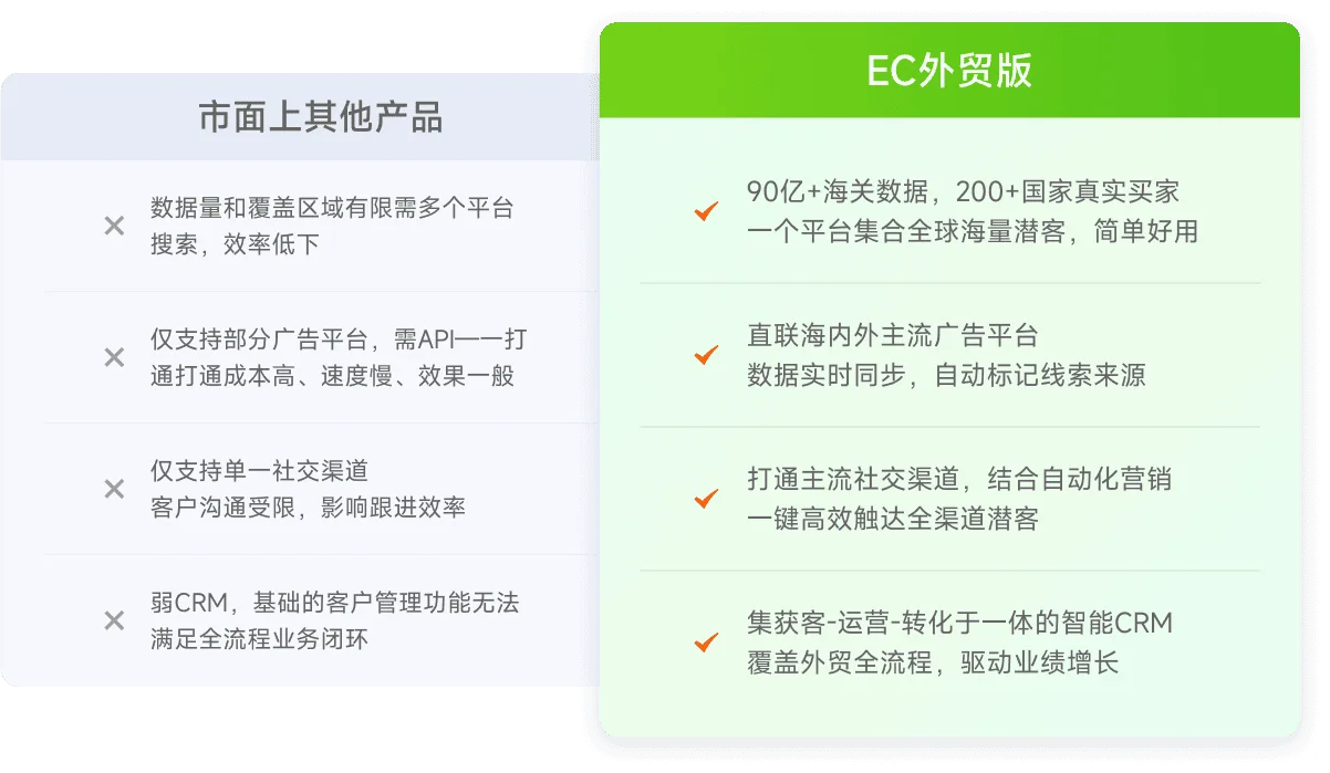 外贸CRM，从获客-转化-运营一站式解决方案