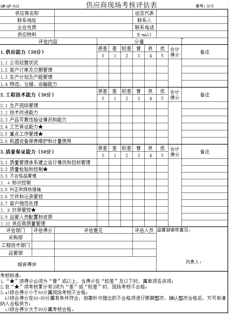 新来的采购经理给的供应商现场考核表太给力