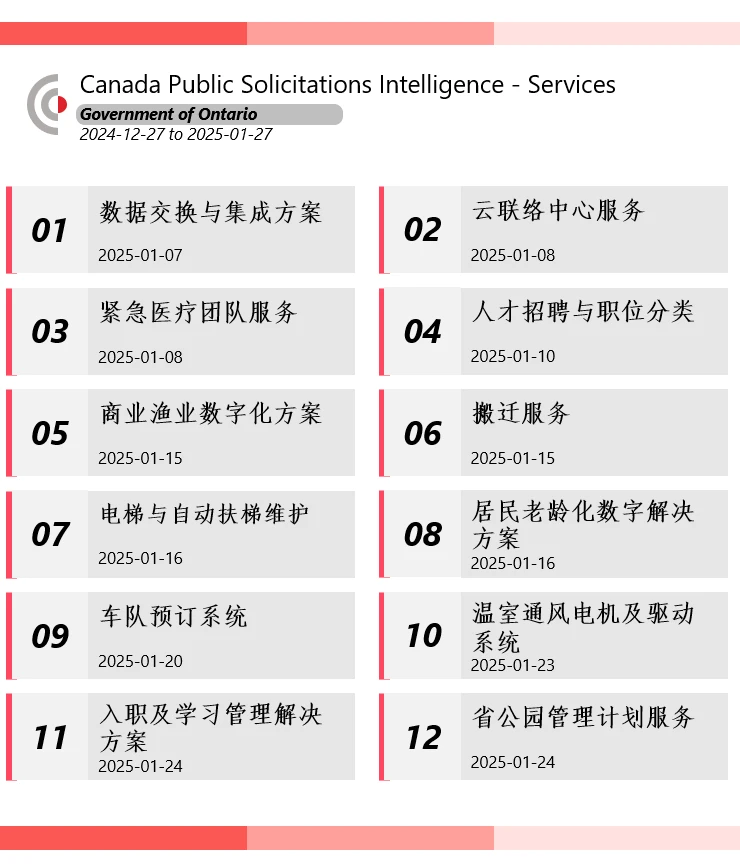 加拿大安大略省政府采购招标信息精选12.27