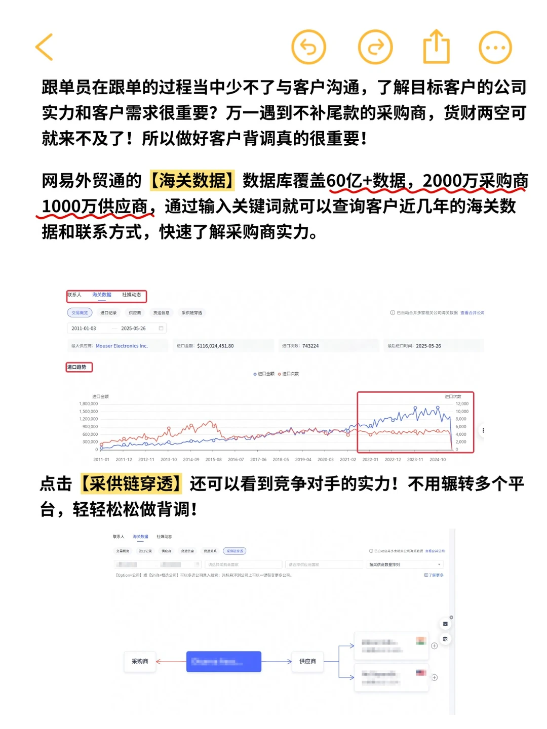 一张图让你秒懂外贸跟单工作流程