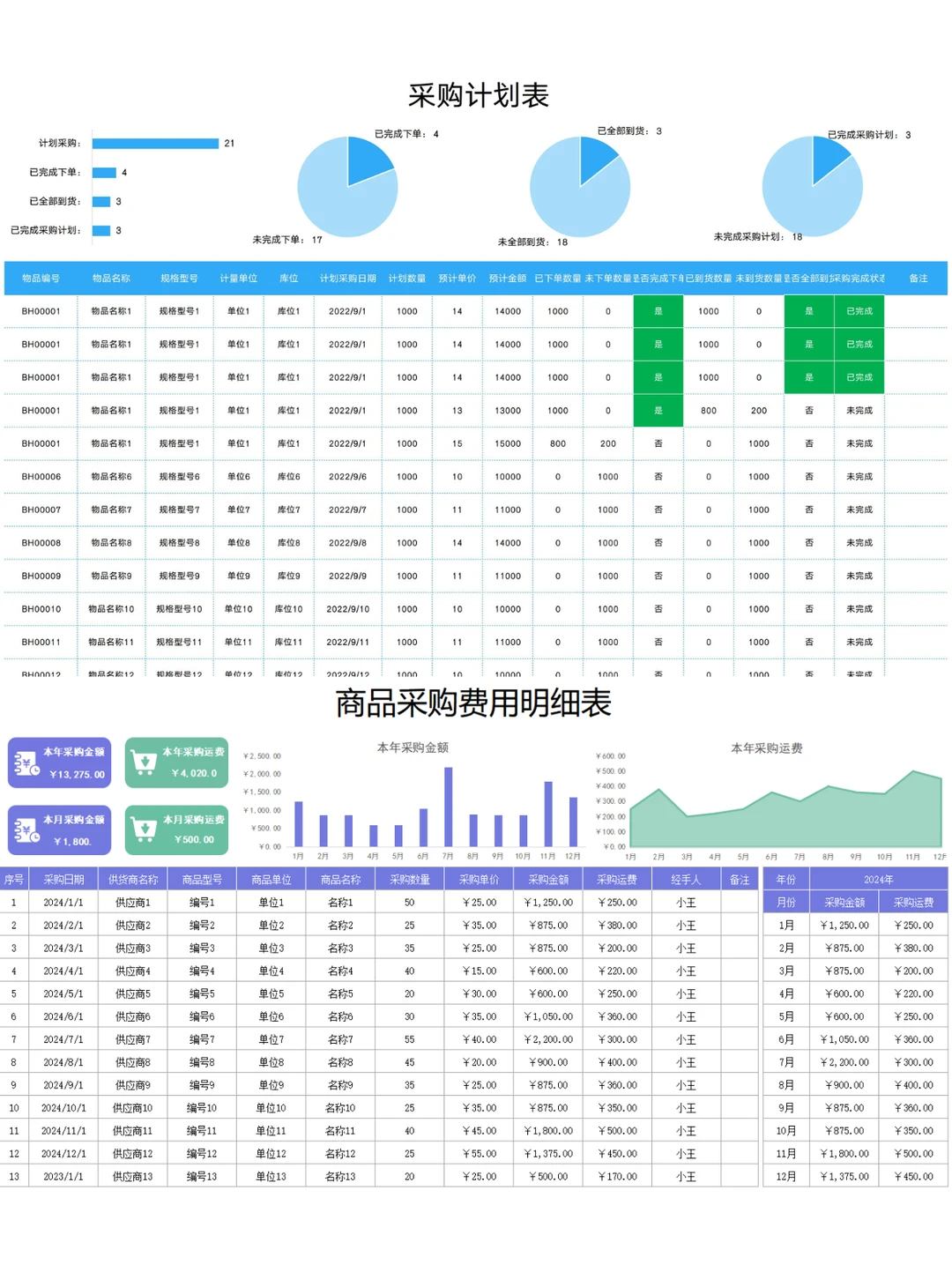采购人，这个表真的香！?