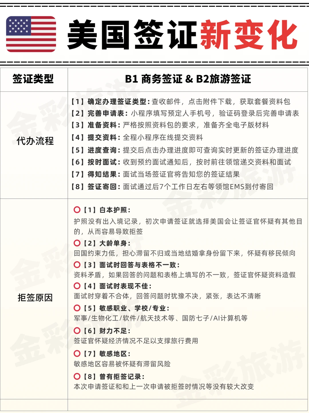 2026年1月美国展会!附??美签攻略