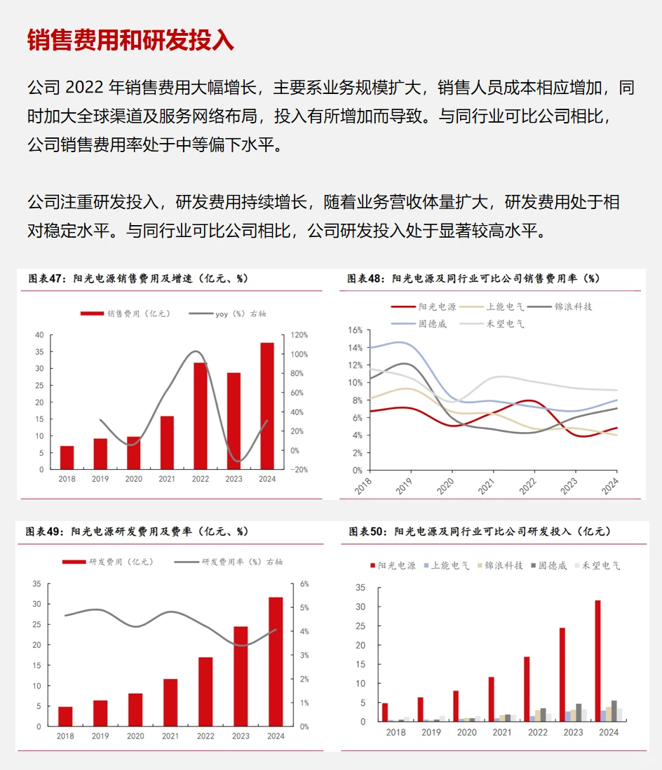 每天了解一家上市公司：阳光电源