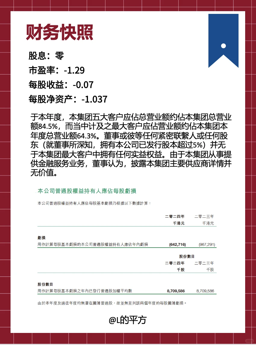 【H股】上市公司——信控国际资本