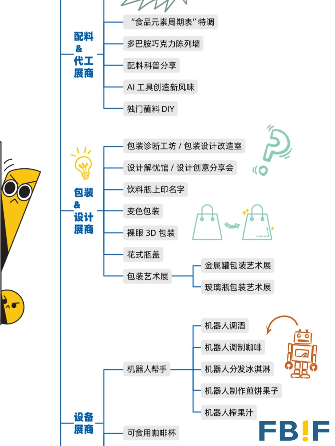 【干货分享】配料&代工参展必看的活动创意
