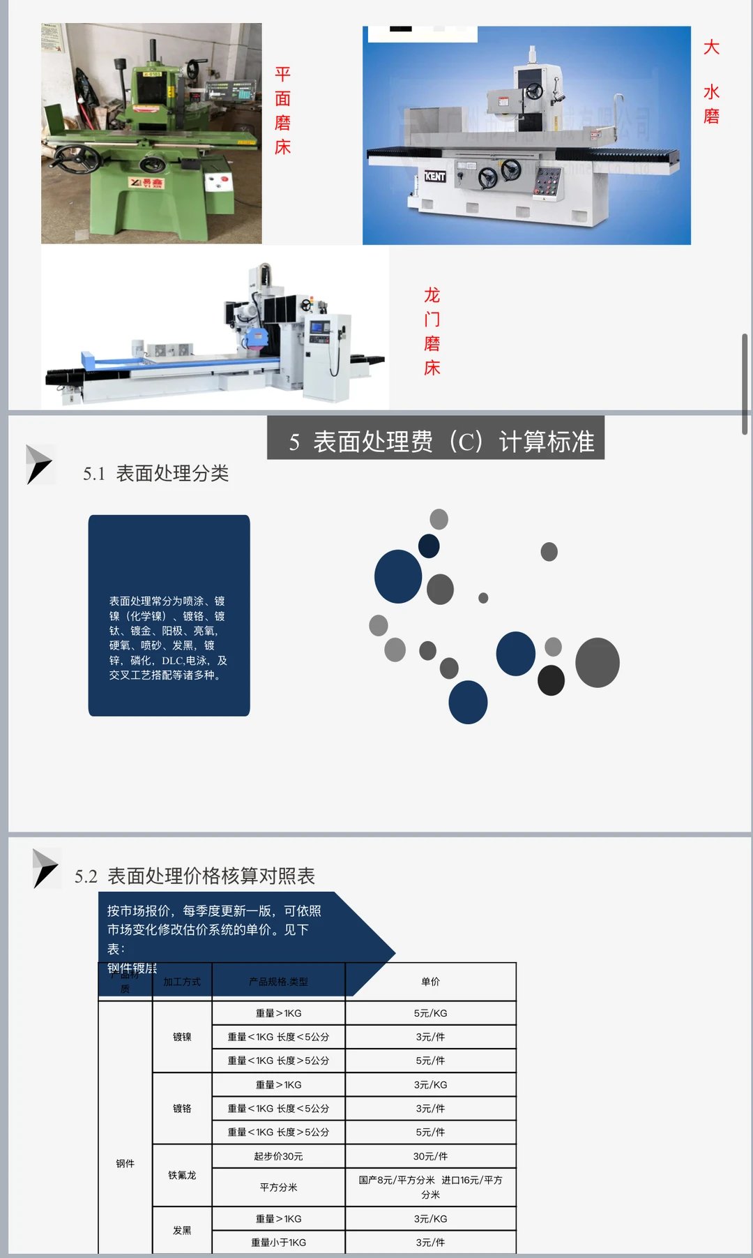 这份采购加工核价整理的太全面了！附51页PP