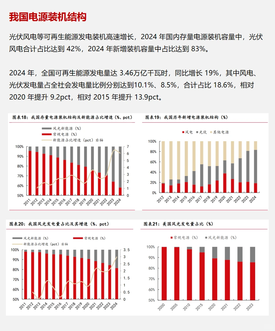 每天了解一家上市公司：阳光电源