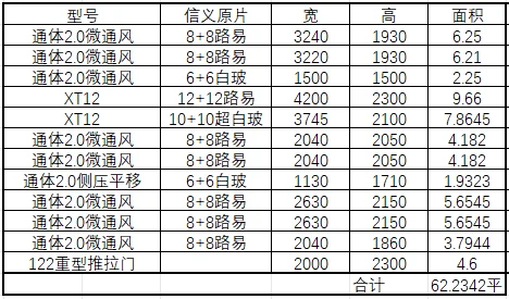 目前了解到系统窗性价比最高的一家