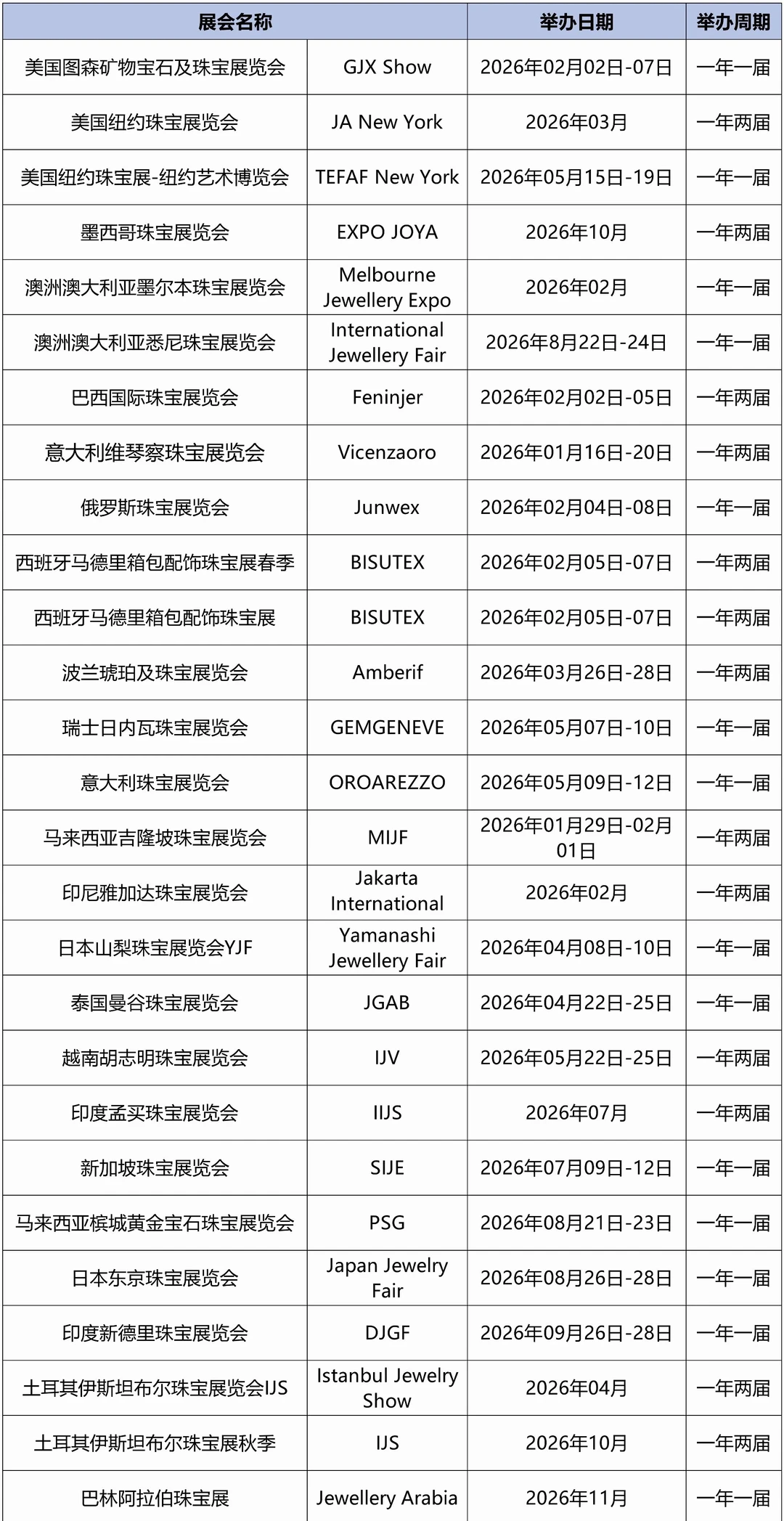 #2026年国外珠宝展时刻表